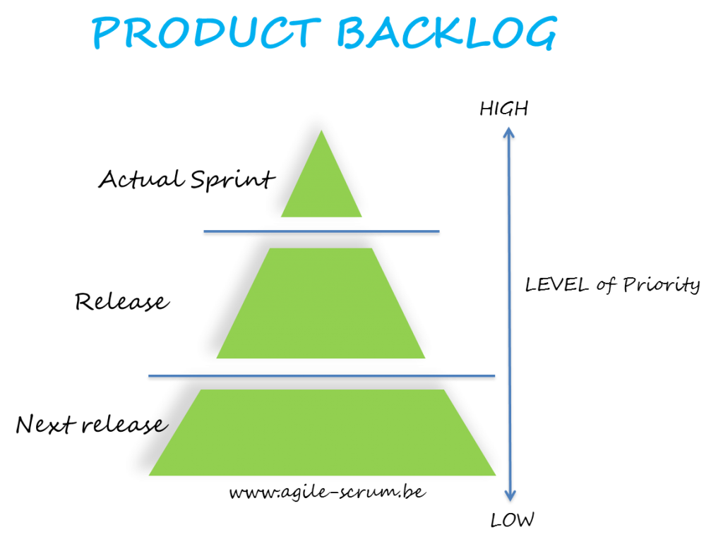 Product-Backlog-Agile Scrum Belgium Training