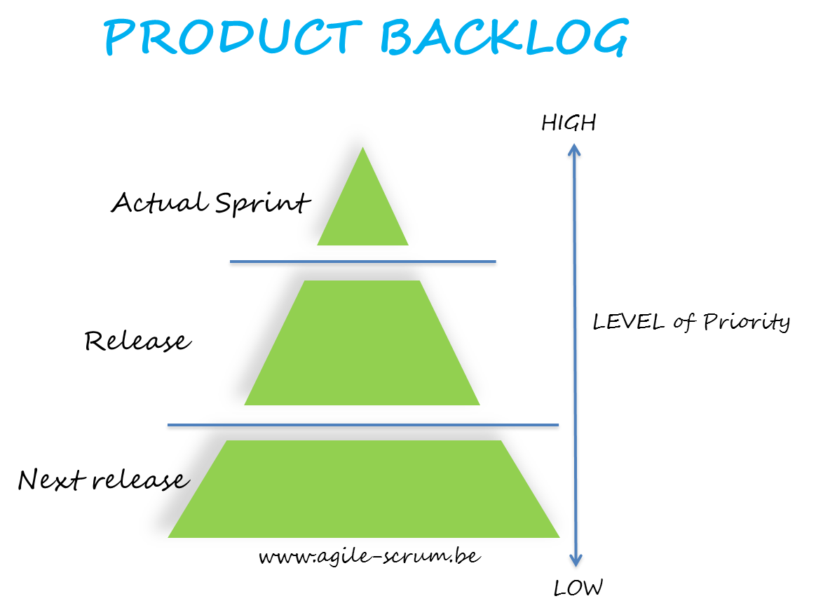 Product Backlog Agile Scrum Belgium Training