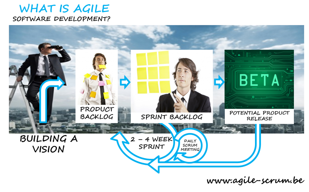 What-is-agile-software-development-Agile-Scrum-Belgium
