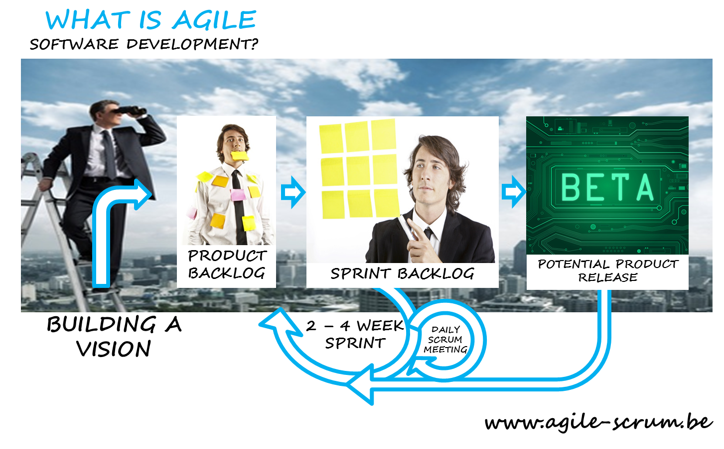 What-is-agile-software-development-Agile-Scrum-Belgium