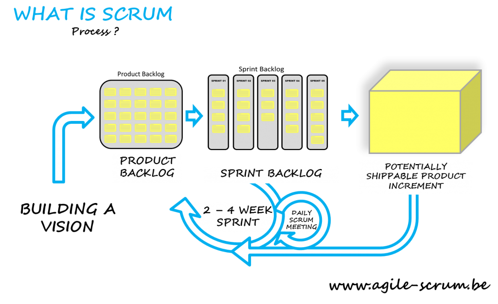 What-is-scrum-methodology-Agile-Scrum-Belgium