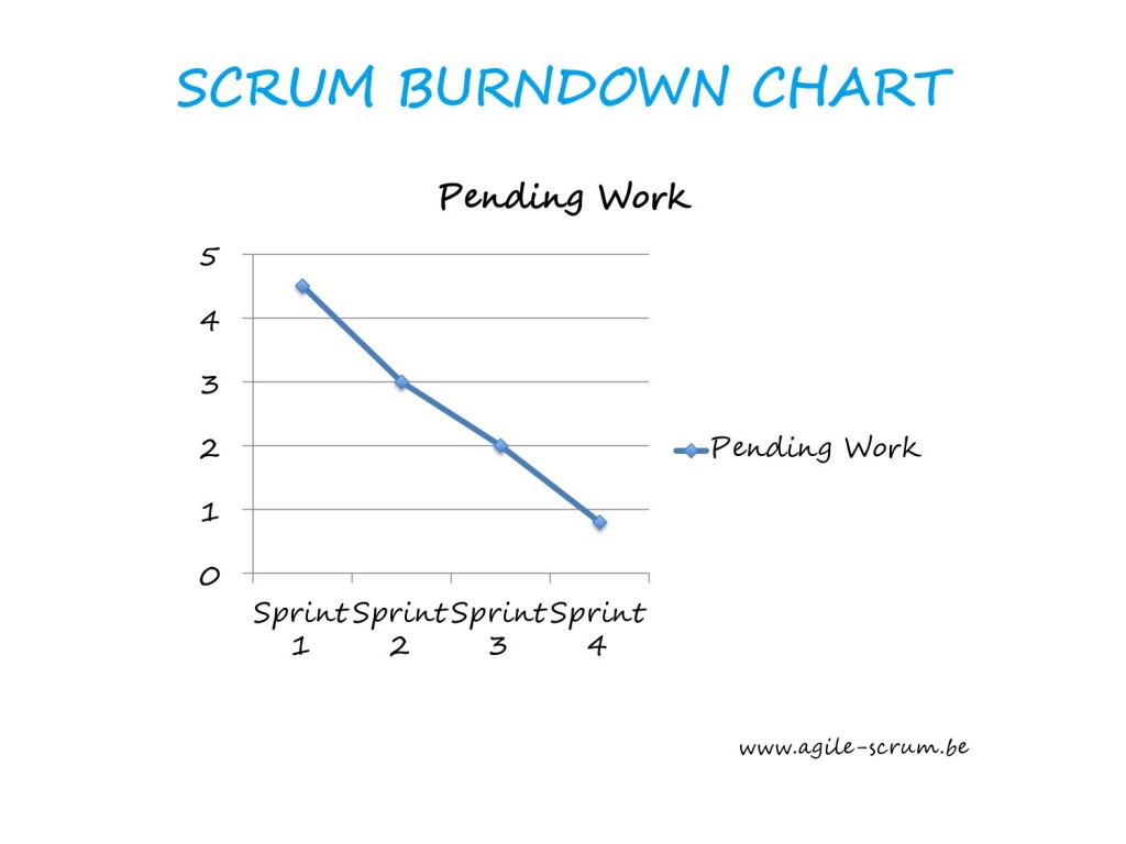 AGILE SCRUM VISUAL burndown chart