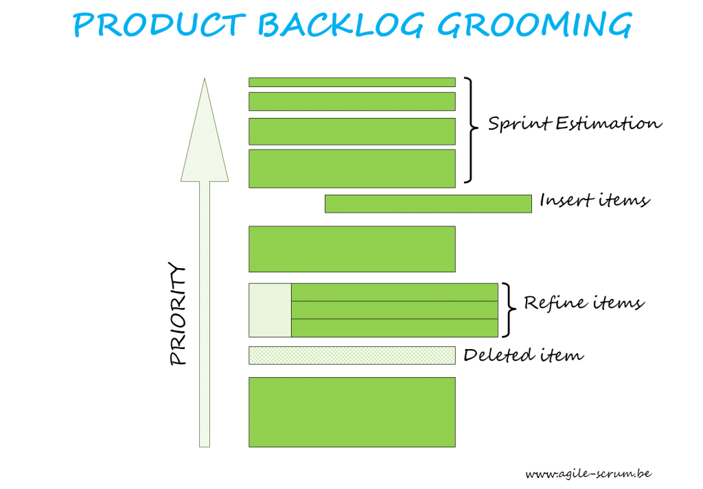 PRODUCT-BACKLOG-GROOMING-Agile-Scrum-Belgium Training