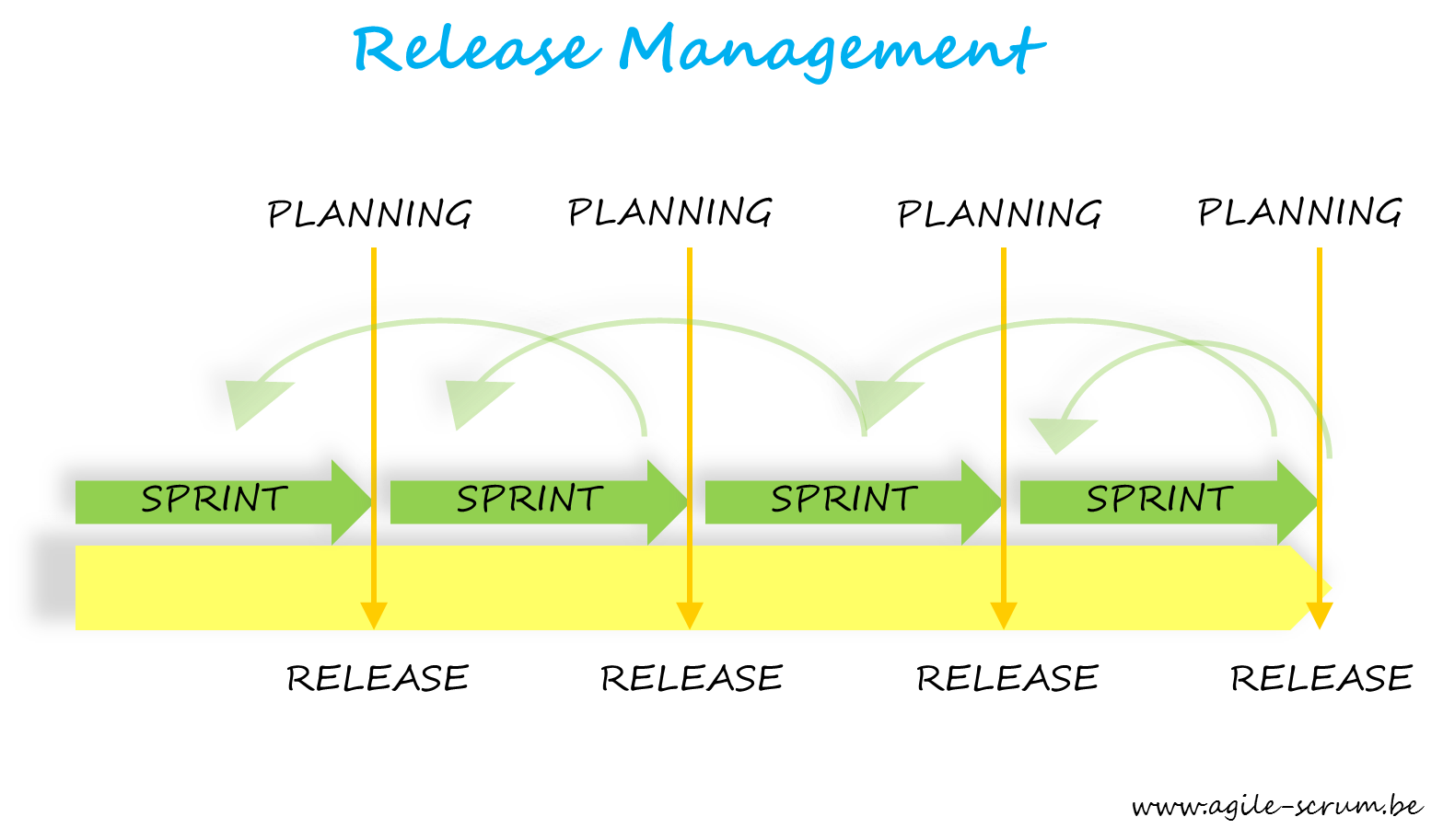 5 Steps to a Successful Release Management Process