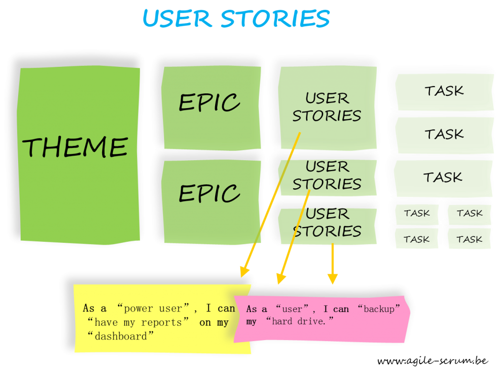 User-stories-Agile-Scrum-Belgium Training
