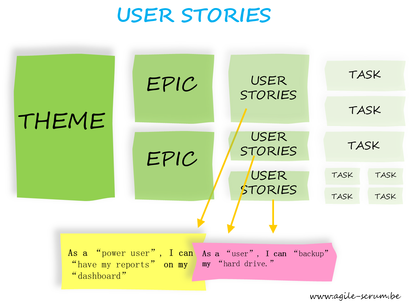 What is an Epic and User Story? How to name Epics & User Stories