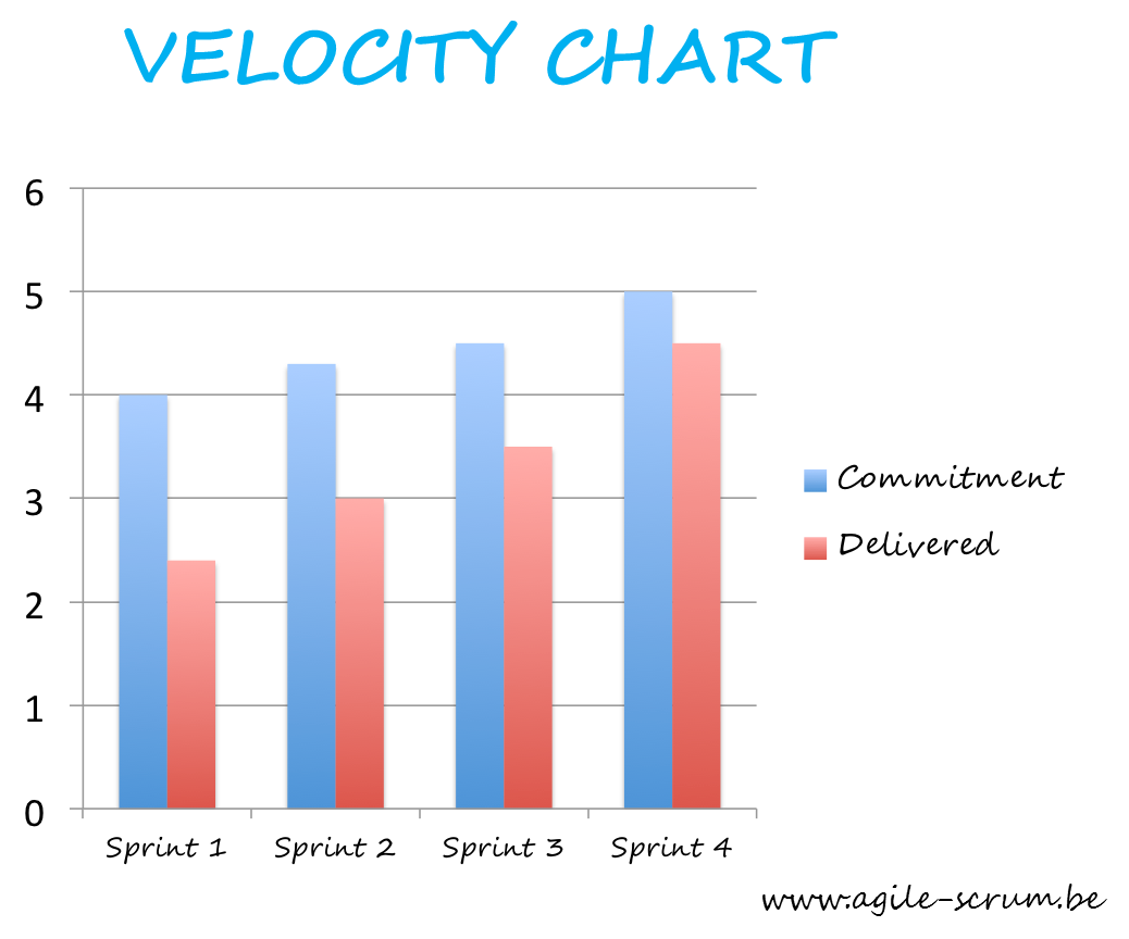 What Is Velocity Chart In Scrum