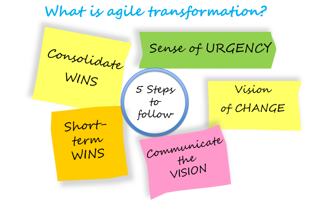 Agile Transformation